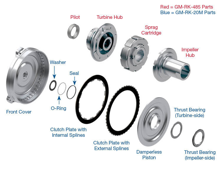 RTS Bandit Billet Plus 258mm High Stall Torque Converter, Multi Plate Lockup, GM LS 4L80E, 950HP, Chev/Holden Commodore, 3600-4000, Each