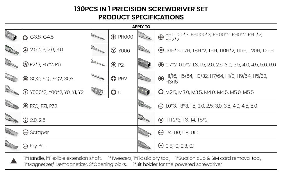 KAIWEETS S20 Screwdriver Set 130-in-1 Magnetic Precision Screwdriver Magnetic